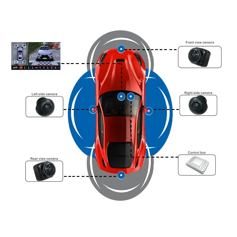 Широкоугольная 4-камерная сист – обзор и цена Panoramic Dash Cam 360
